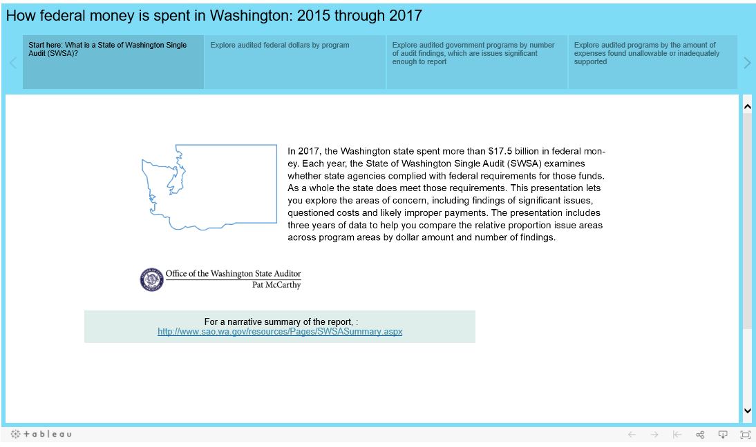 2018-07-03_SWSA_tableau_capture 2018-07-03_SWSA_tableau_capture