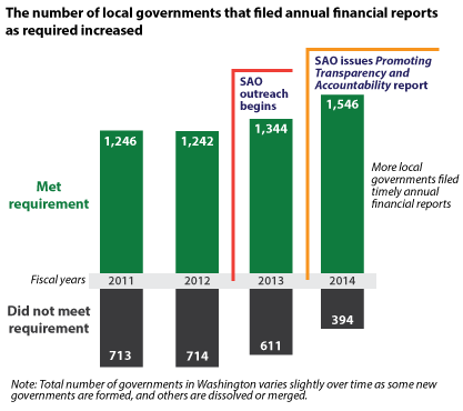 NumberReportingBarChart NumberReportingBarChart