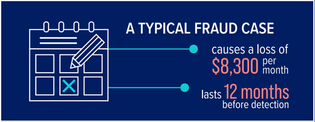 ACFE_2022_Graphic_Graud-Case-Statistics Snapshot of an infographic from the ACFE. The infographic is titled "A typical fraud case." It says "causes a loss of $8,300 per month" and "lasts 12 months before detection."