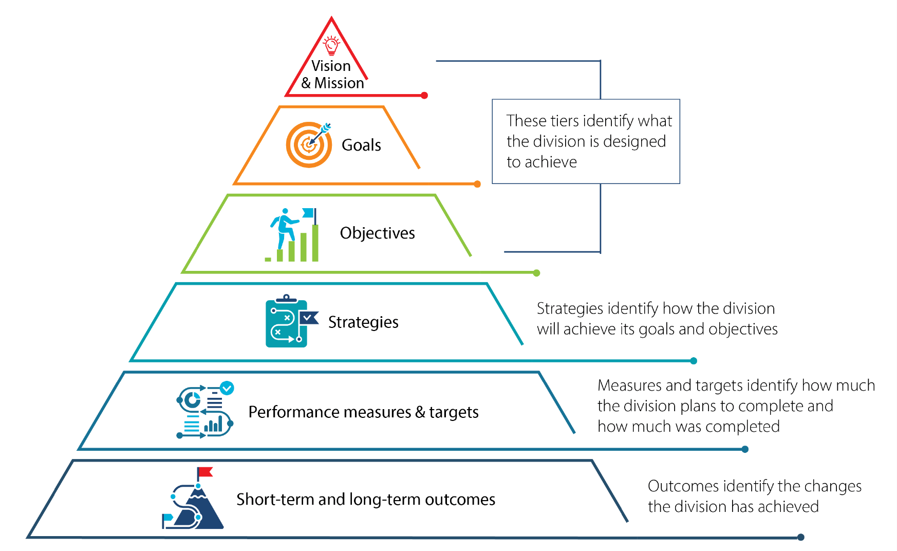 illustration of strategic planning framework pyramid
