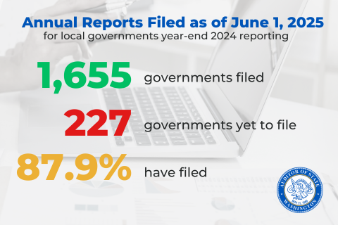 Statistics related to governments annual filing for FY2024