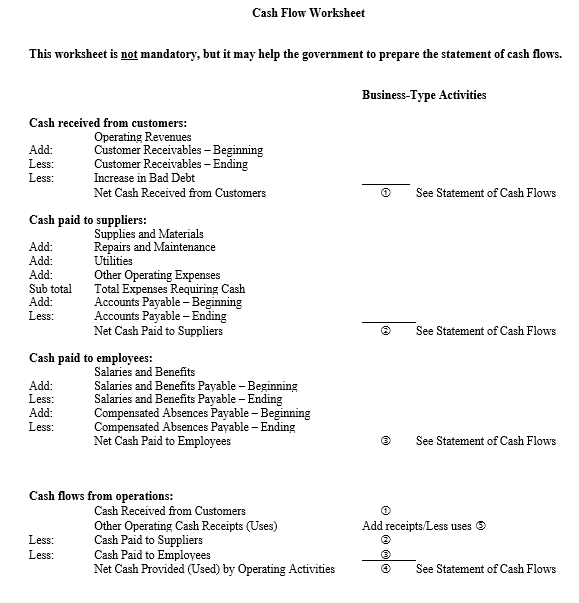 statement of cash flows office of the washington state auditor statement of cash flow